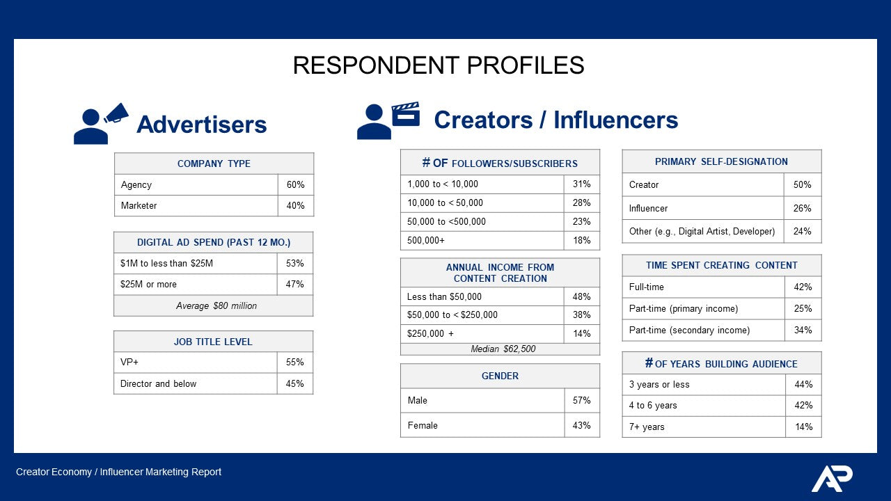 Creator & Influencer Marketing Report - For Agencies