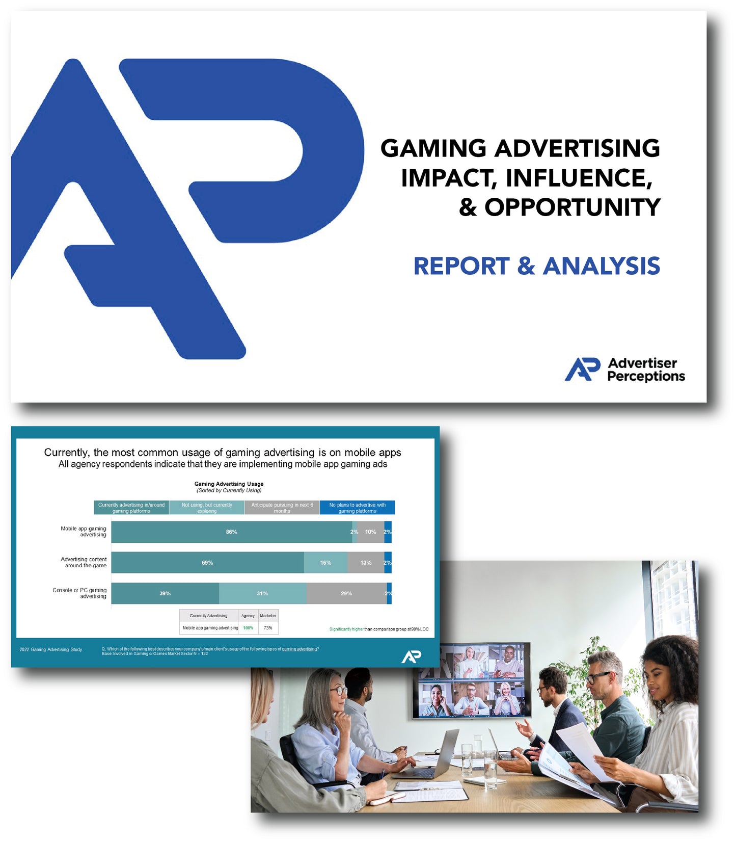 Gaming Advertising Study - For Agencies